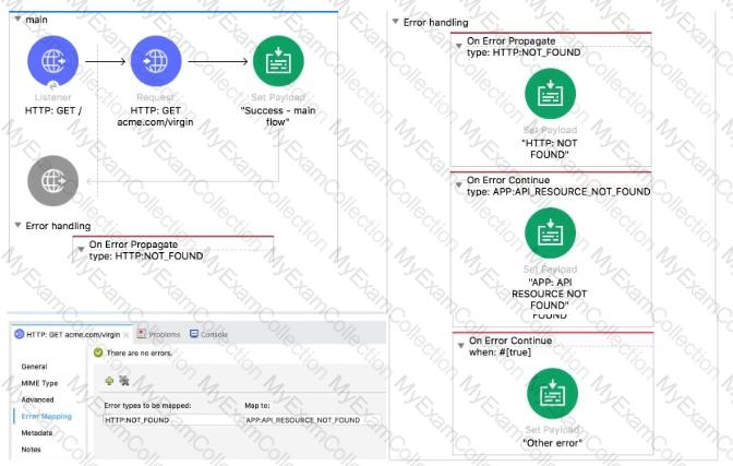 MCD-Level-2 Online Tests