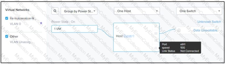 NCP-MCI-5.20 Accurate Test