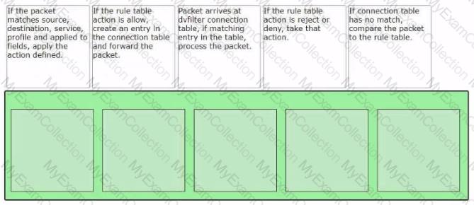 2V0-41.23 VMware NSX 4.x Professional Sample Question + Exam 2024 ...